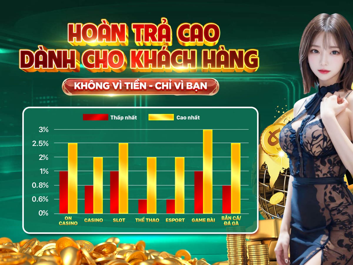 Hoàn Trả VIP Hàng Tuần Không Giới Hạn promotion